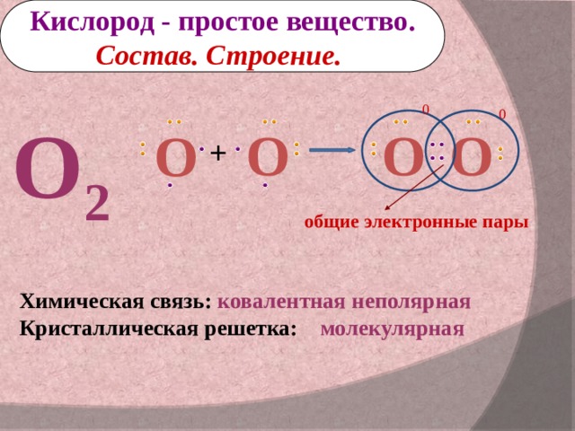 Вид химической связи в молекуле. Схема ковалентной связи кислорода. Ковалентная связь о2 схема. Ковалентная связь кислорода 2. Ковалентная неполярная связь кислорода.