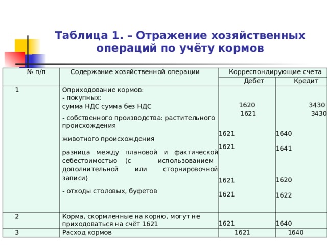 Содержание хозяйственной