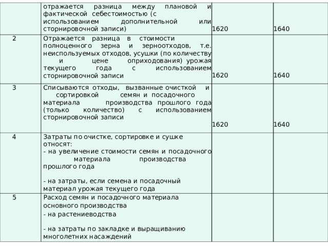 Отражена разница. Разница между плановой и фактической себестоимостью. Фактическая себестоимость проводка. Списана разница между фактической и плановой себестоимостью. Списывается фактическая себестоимость материалов.