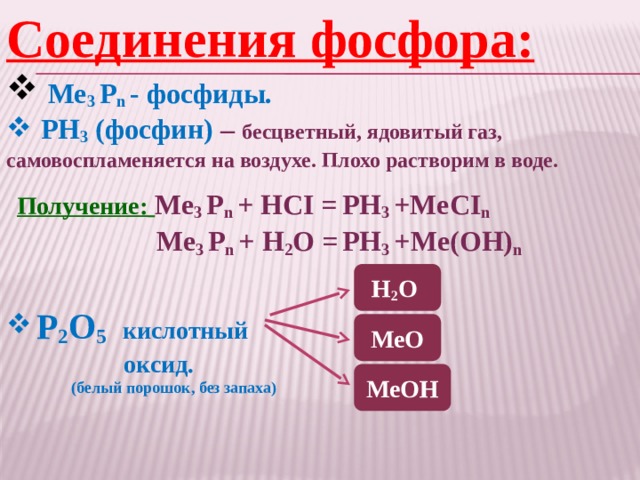 Соединения фосфора с натрием