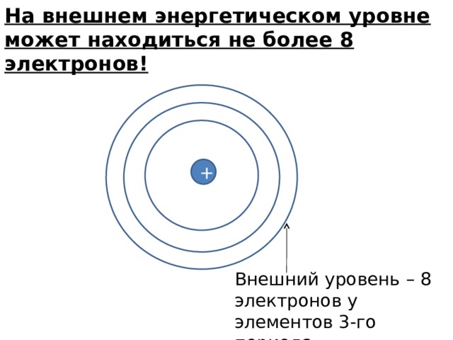 Электроны на внешнем электронном уровне