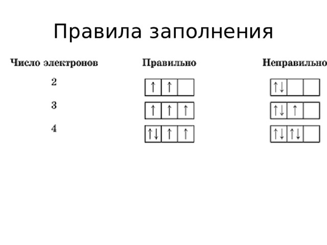 Правила заполнения 