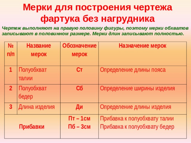 Мерки для построения чертежа фартука 5 класс таблица