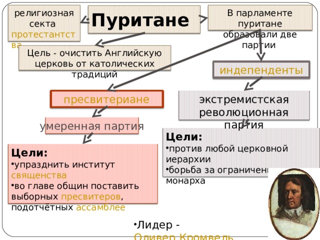 Связь учения и образа жизни пуритан