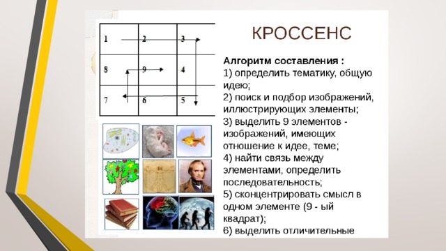 Презентация по биологии 8 класс мышление