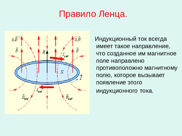  Правило Ленца.  Индукционный ток всегда имеет такое направление, что созданное им магнитное поле направлено противоположно магнитному полю, которое вызывает появление этого индукционного  тока. 