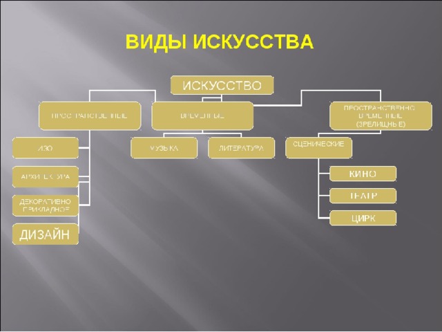 Искусство презентация 10 класс