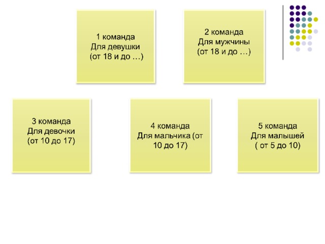 Дизайн в процессе проектирования продукта труда 8 класс конспект