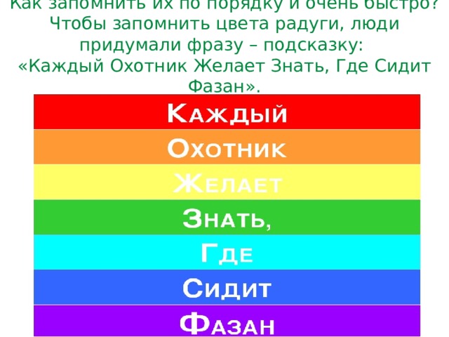 Какой первый цвет. Цвета радуги по порядку. Запомнить цвета радуги каждый охотник. Радуга порядок цветов. Какие цвета у радуги.