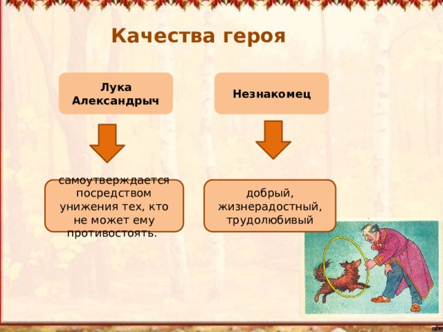 10 качеств героя. Качества героя. Нравственные качества героя. Качества персонажа. Моральные качества персонажей.