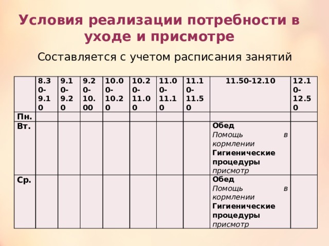 Условия реализации потребности в уходе и присмотре Составляется с учетом расписания занятий Пн. 8.30-9.10 9.10- 9.20 Вт. 9.20-10.00 Ср. 10.00-10.20 10.20-11.00 11.00-11.10 11.10-11.50 11.50-12.10 12.10-12.50 Обед Помощь в кормлении Обед Помощь в кормлении Гигиенические процедуры Гигиенические процедуры присмотр присмотр 