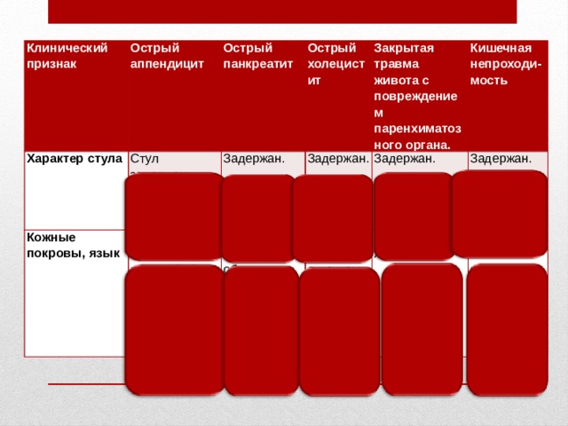 Характер стула при аппендиците