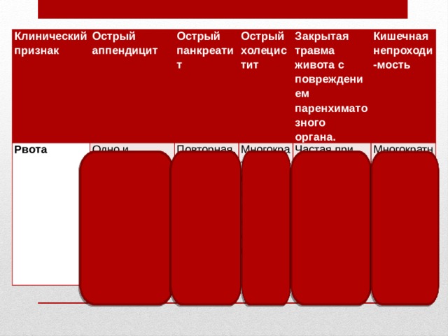 Характер стула при аппендиците