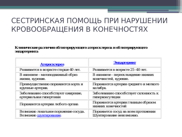 Курсовая работа образец медицинский колледж сестринское дело