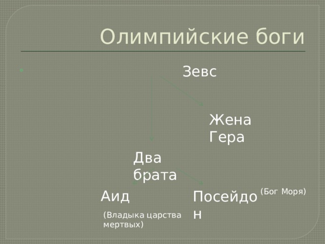Олимпийские боги  Зевс Жена Гера Два брата (Бог Моря) Аид Посейдон (Владыка царства мертвых) 