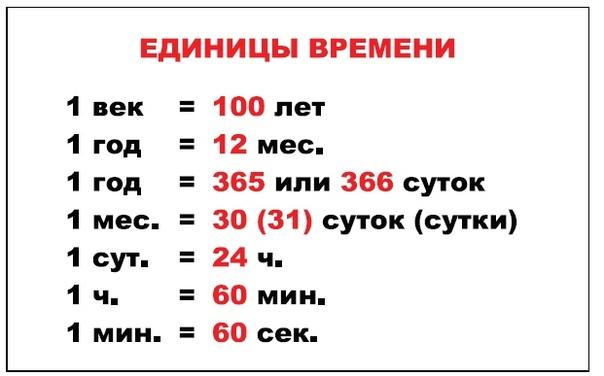 Единицы времени год месяц сутки 3 класс школа россии презентация