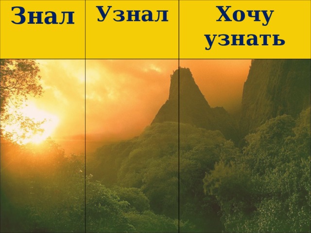 Знал Узнал Хочу узнать 