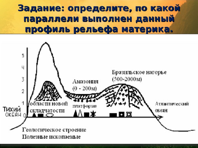 Задание: определите, по какой параллели выполнен данный профиль рельефа материка. 