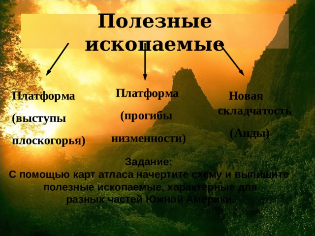 Полезные ископаемые  Платформа  (прогибы низменности) Платформа (выступы плоскогорья)  Новая складчатость  (Анды) Задание: С помощью карт атласа начертите схему и выпишите полезные ископаемые, характерные для разных частей Южной Америки. 