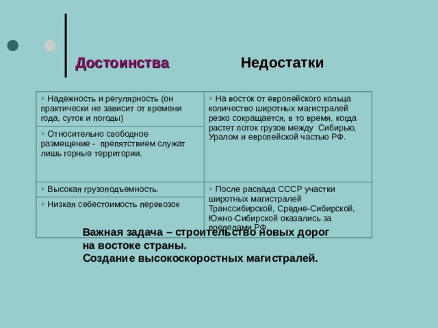 Плюсы и минусы ЖД перевозок | База знаний mara-clinic.ru