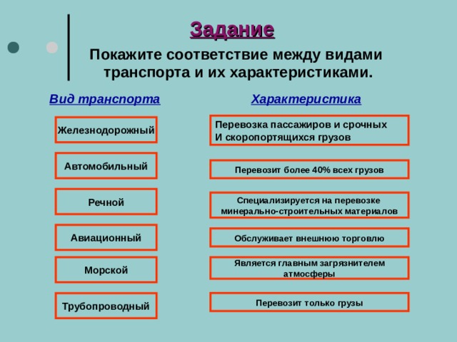 Транспорт россии 8 класс география презентация