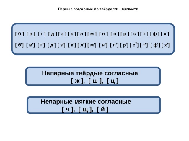 Парные согласные по твердости и мягкости. Пары согласных по твердости-мягкости. Парные согласные твердости-мягкости. Парные по твердости мягкости. Парные непарные по твердости мягкости.