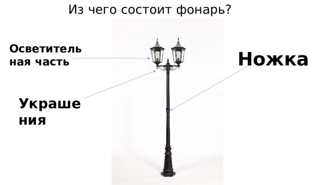 Волшебные фонари 3 класс презентация. Из чего состоит фонарь. Фонарь состоит из. Из чего состоит фонарик. Фонари 3 класс изо.