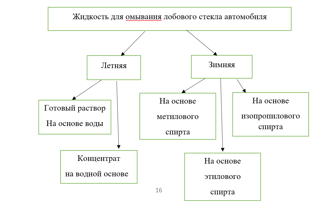 Проект ученика 9 А класса Кравченко.Н.Е