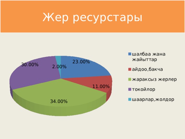 Жер ресурстары презентация