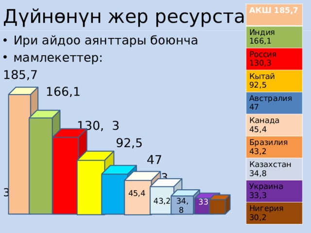 Жер ресурстары презентация