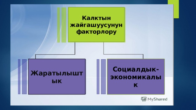 Калктын жыштыгы Км2/киши киши Км2/киши Км2/киши Км2/киши Жер шарынын калкынын орточо жыштыгы-48 киши/км2 