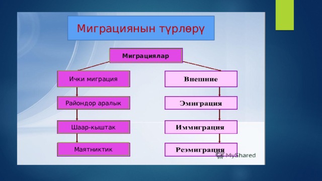 Калктын жыштыгы Км2/киши киши Км2/киши Км2/киши Км2/киши Жер шарынын калкынын орточо жыштыгы-48 киши/км2 