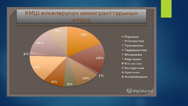 Качкын миграциясы 
