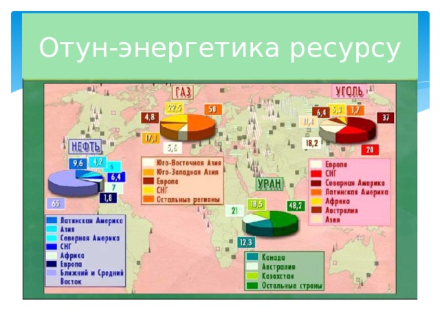 Отун-энергетика ресурсу 