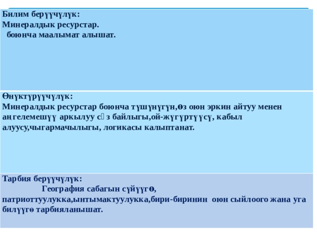 Билим берүүчүлүк: Минералдык ресурстар. Өнүктүрүүчүлүк:  боюнча маалымат алышат. Минералдык ресурстар боюнча түшүнүгүн,ѳз оюн эркин айтуу менен аңгелемешүү аркылуу сѳз байлыгы,ой-жүгүртүүсү, кабыл алуусу,чыгармачылыгы, логикасы калыптанат. Тарбия берүүчүлүк:  География сабагын сүйүүгѳ, патриоттуулукка,ынтымактуулукка,бири-биринин оюн сыйлоого жана уга билүүгө тарбияланышат. 