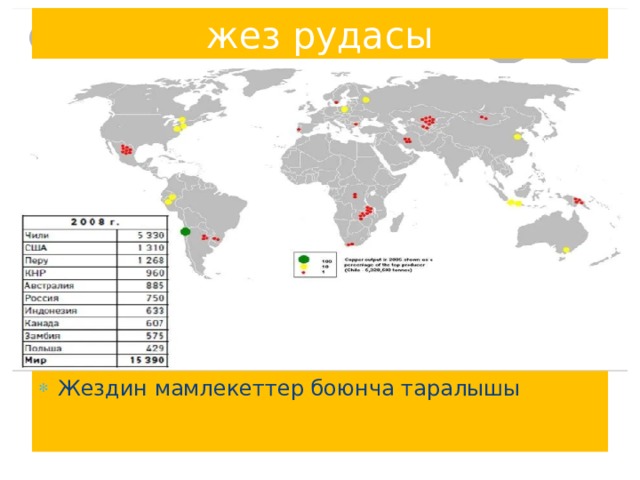 жез рудасы Жездин мамлекеттер боюнча таралышы 