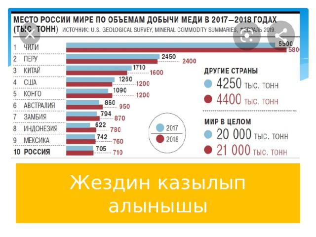 Жездин казылып алынышы 