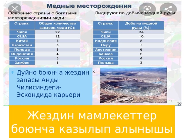 Дуйно боюнча жездин запасы Анды Чилисиндеги-Эскондида карьери Жездин мамлекеттер боюнча казылып алынышы 