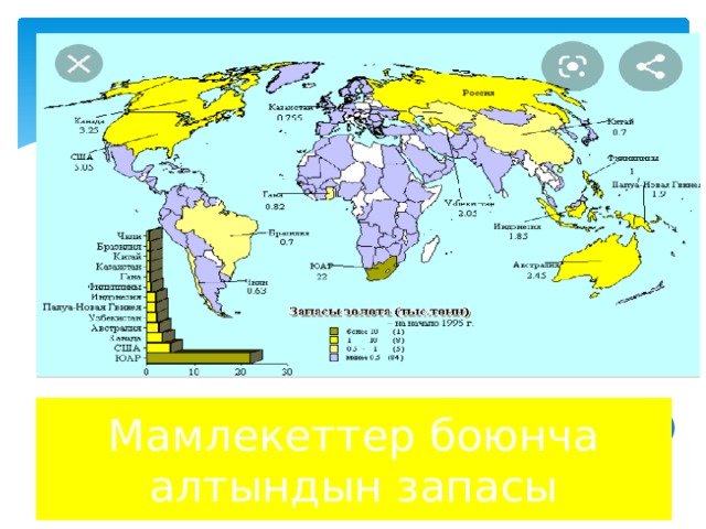 Мамлекеттер боюнча алтындын запасы 