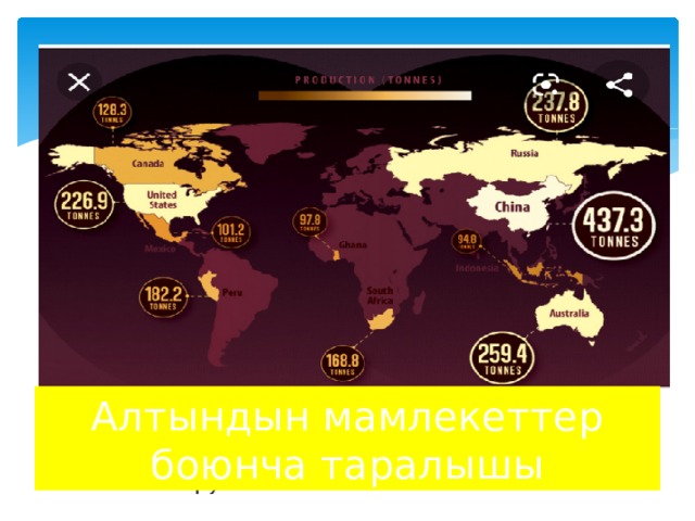 Алтындын мамлекеттер боюнча таралышы 