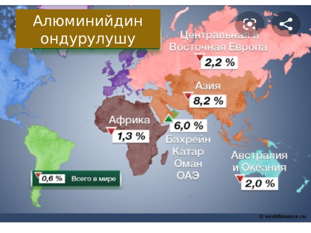 Алюминийдин ондурулушу 