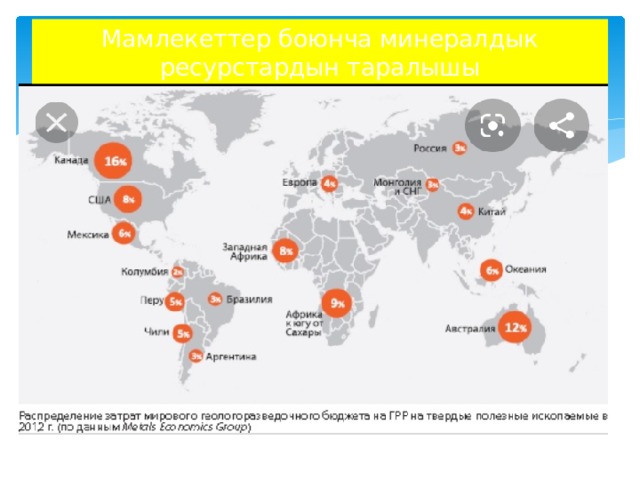 Мамлекеттер боюнча минералдык ресурстардын таралышы 