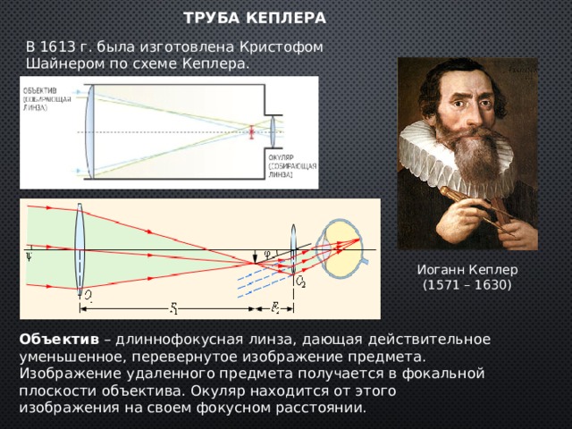 Галилео галилей телескоп схема