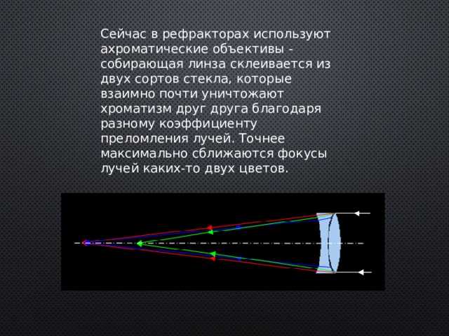 Сейчас в рефракторах используют ахроматические объективы - собирающая линза склеивается из двух сортов стекла, которые взаимно почти уничтожают хроматизм друг друга благодаря разному коэффициенту преломления лучей. Точнее максимально сближаются фокусы лучей каких-то двух цветов. 