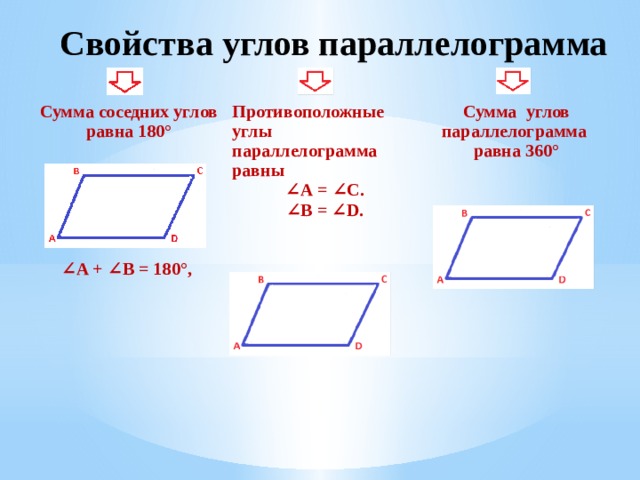 Сумма соседних углов равна. Сумма соседних углов равна 180 свойство параллелограмма. Сумма всех углов параллелограмма равна 360. Сумма смежных (соседних) углов параллелограмма равна 180 градусов. Сумма противолежащих углов параллелограмма 180.