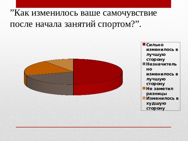 Диаграмма на тему спорт