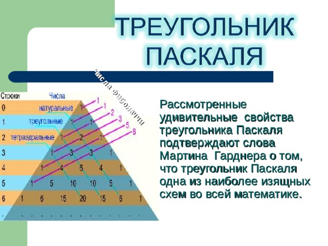 Треугольник паскаля презентация