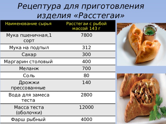 Технологическая карта расстегай с мясом