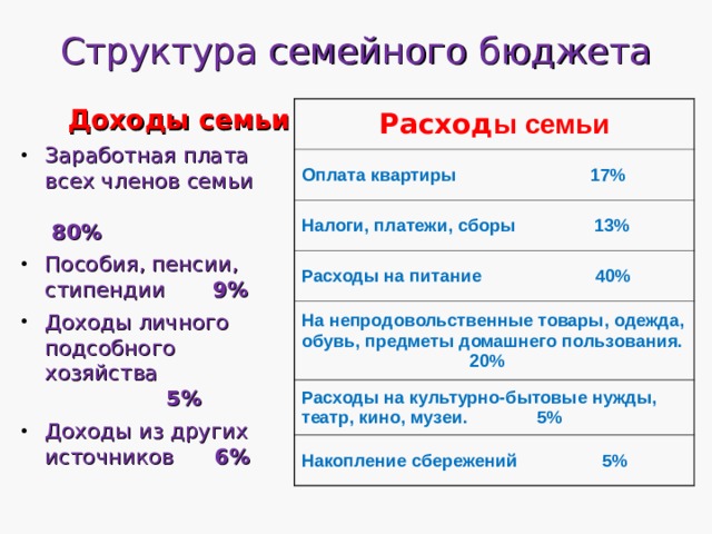 Источники доходов семьи кратко. Структура семейного бюджета. Структура доходов семьи. Из чего состоит доход семьи. Источники доходов семьи график.