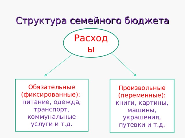 Презентация финансы семьи 10 класс